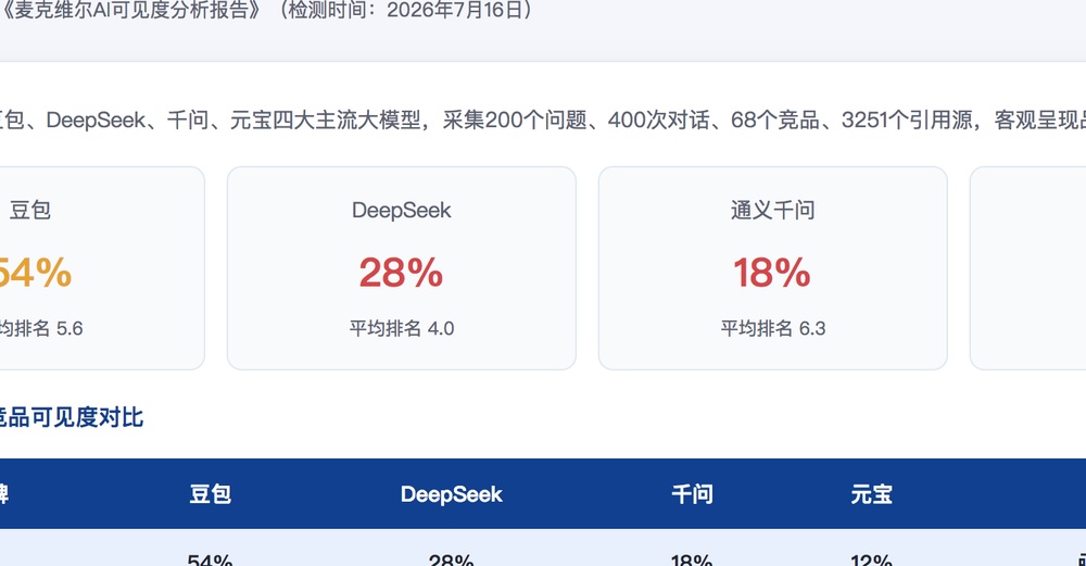 哈尔滨独立站SEO优化